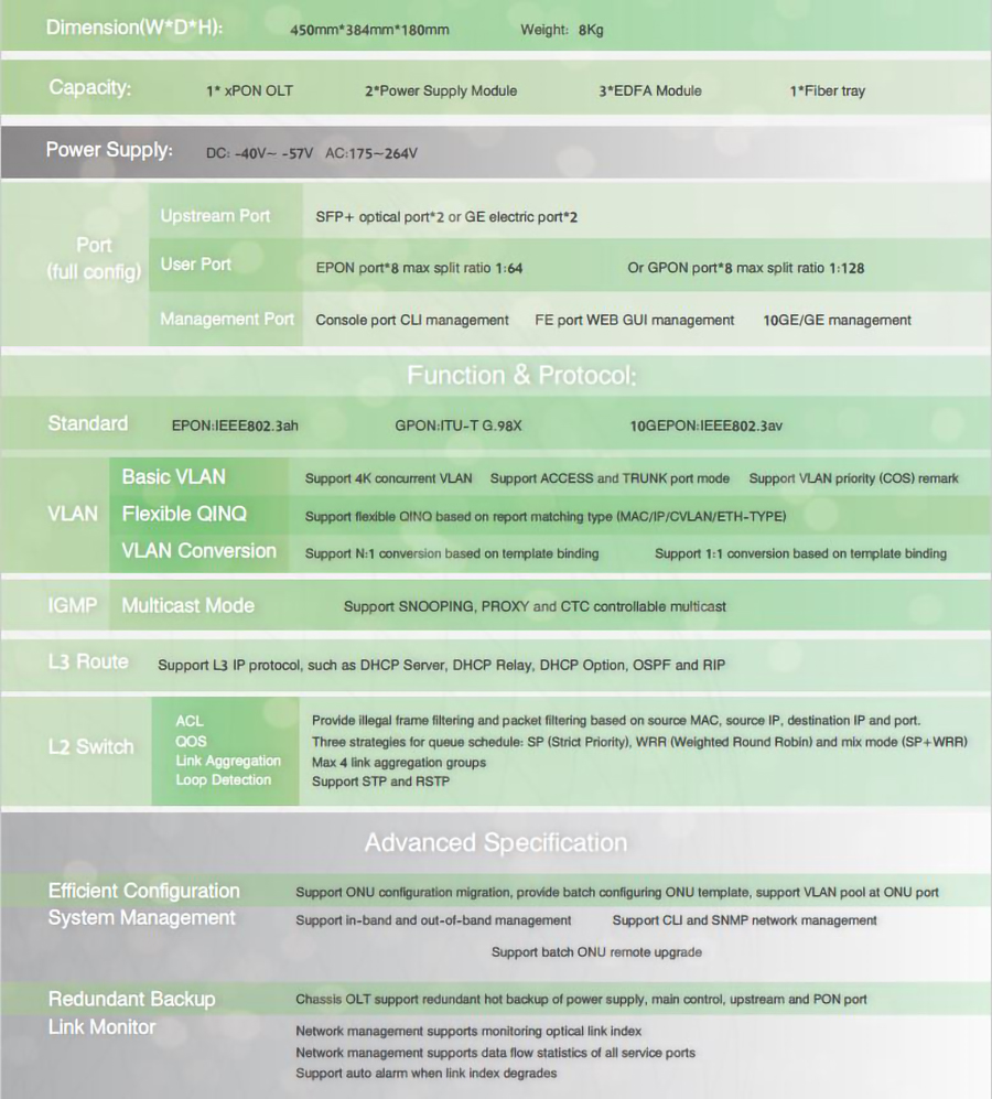 u8 xPON Outdoor Virtual Hub_Specification